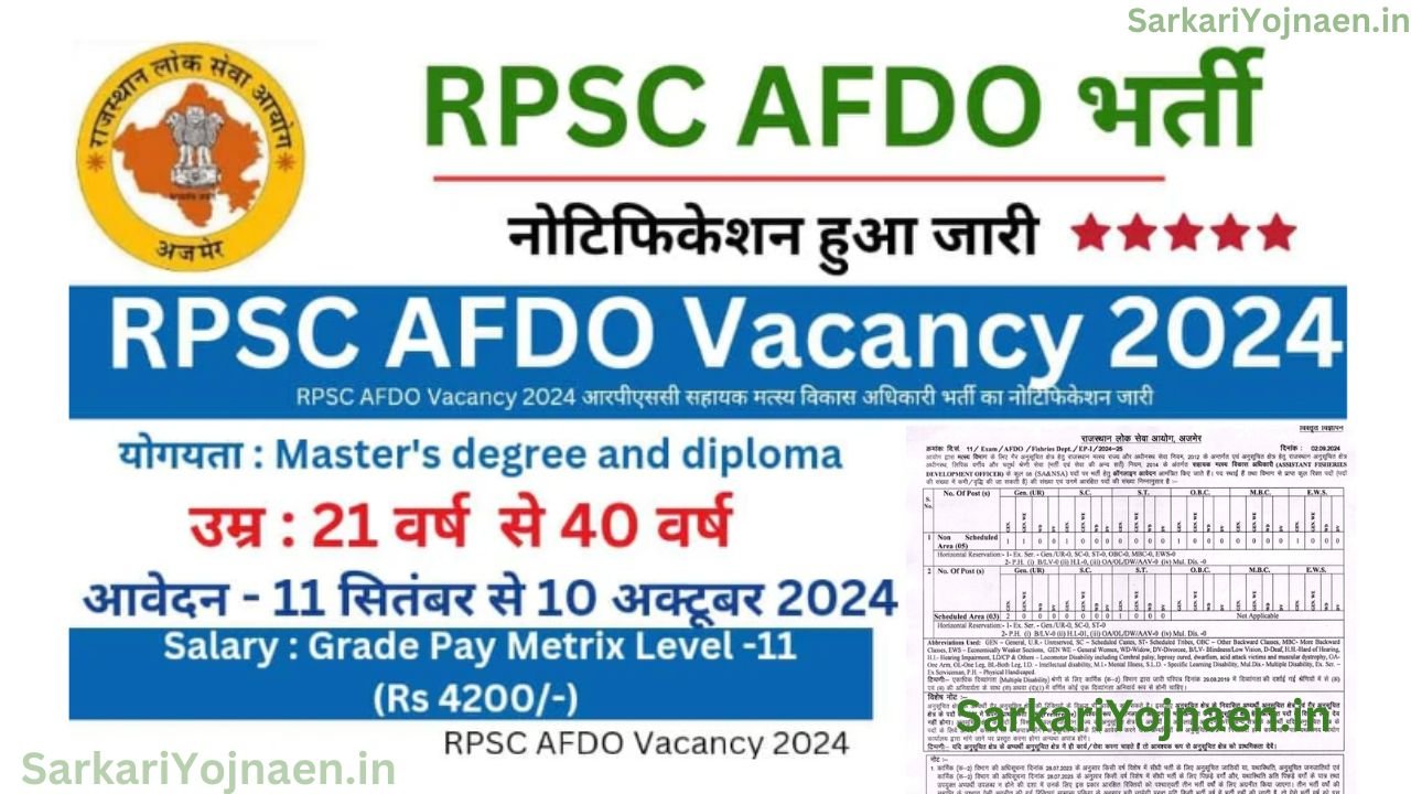 RPSC AFDO Vacancy 2024